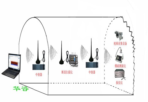 服務粵港澳大灣區，華咨公司組建監測科技技術服務事業部