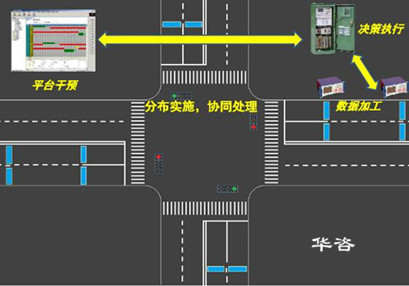 深圳本地交通影響評價報告編制單位_專業交評技術服務_華咨交評